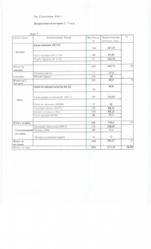 2-7 лет меню 22.09